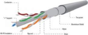 Gembird Foil shielded twisted pair (FTP)