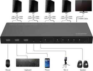 MicroConnect - KVM / video /