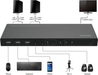 MicroConnect - KVM / video /