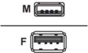 Digital Data Communications Equip - USB