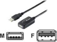 Digital Data Communications Equip - USB