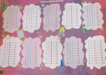 Art-Map Double-sided laminated multiplication table pad