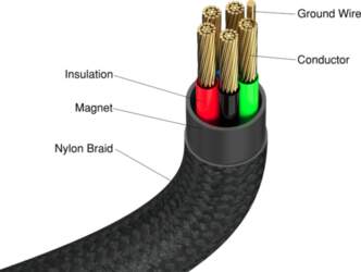 Kabel USB Neutralle USB-C - USB-C