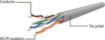 Gembird UTP Cat6 Patch cord 2