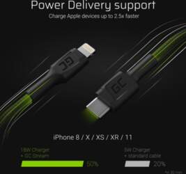 Green Cell Power Stream USB-C -