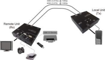 VALUE KVM Extender over Cat.6