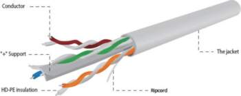 Gembird UTP solid unshielded gray cable
