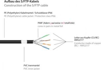 Good Connections RNS Registered  Patch Cable
