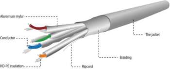 Gembird SFTP solid cable cat. 6A