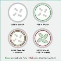 Value VALUE - Patch- Cable -