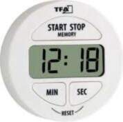 TFA 38.2022.02 elect. time