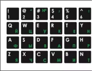 Mocco Keyboard Sticks ENG / RU