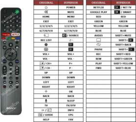 Sony Remote Commander (RMF-TX500)