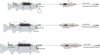 MADCAT Adj. Basic River Rig LB