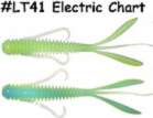 KEITECH Hog Impact 3" #LT41 Electric