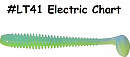 KEITECH Swing Impact 4" #LT41 Electric