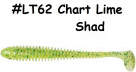 KEITECH Swing Impact 4" #LT62 Chart