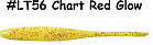 KEITECH Shad Impact 5" #LT56 Chart