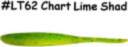 KEITECH Shad Impact 3" #LT62 Chart