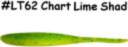 KEITECH Shad Impact 5" #LT62 Chart