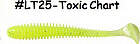 KEITECH Swing Impact 3" #LT25 Toxic