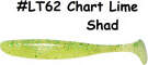 KEITECH Easy Shiner 4" #LT62 Chart