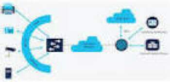 CISCO Solution Support for ISE Virtual