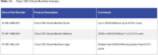 CISCO SWSS UPGRADES Cisco ISE Virtual