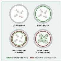 Value VALUE - Patch- Cable -