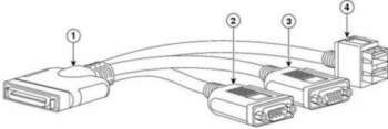 Cisco KVM CABLE FOR B-SERIES BLADE