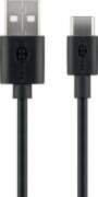 - Goobay 59122 USB 2.0