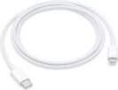 - MQGH2ZM / A iPhone USB-C