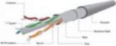 GEMBIRD Foil shielded twisted pair FTP