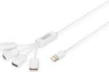 - Digitus USB 2.0 Cable