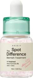 Axis Y Axis Y Spot The