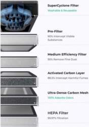 XTool SafetyPro™ AP2 V1.0 -