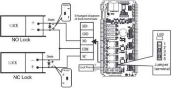 ZKTECO Four-door entry controller (controller) INBIO460