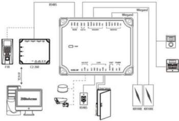 ZKTECO One-door additional controller DM10