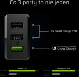 Green Cell Charge Source 3xUSB Smart