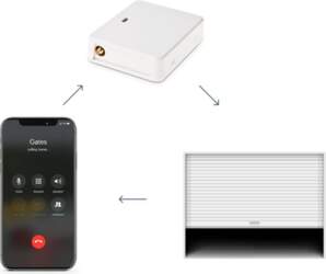 ELDES ESIM 320