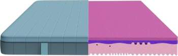 Cecotec Flow Genuine Viscoelastic and Envelopable