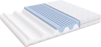Amazon Basics High Elastic Reversible Mattress