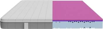 Cecotec Flow Two Viscoelastic and Envelopable