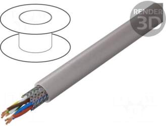 LAPP Wire | LiHCH | UNITRONIC®