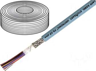 LAPP Wire: data transmission | UNITRONIC®