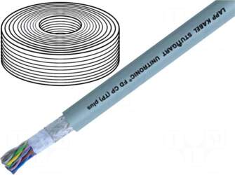 LAPP Wire: data transmission | UNITRONIC®
