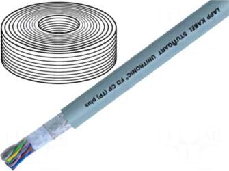 LAPP Wire: data transmission | UNITRONIC®