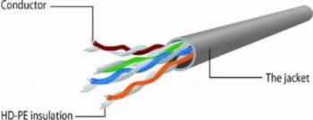 PATCH CABLE CAT5E UTP 2M/RED PP12-2M/R