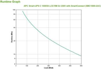 APC Smart-UPS C, Line Interactive, 1000VA