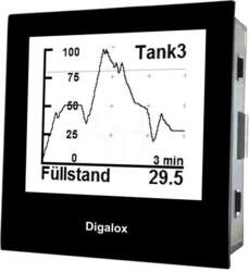 TDE INSTRUMENTS Meter | on panel